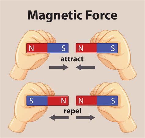 Magnetism For Kids What Are Magnets Science For Kids Science Magnets - Kids Science Magnets