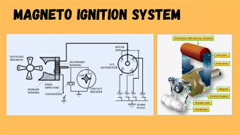 Magneto Ignition System