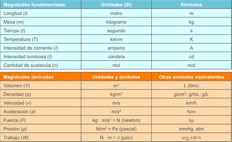 magnitudes-4