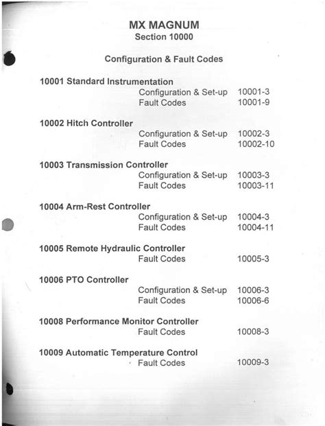 magnum 285 fault codes