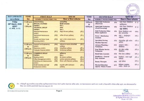 Maharashtra Board Mcvc 12th Std Time Table Exams And