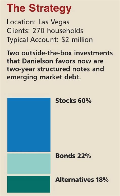 Following entry-level, there are several Stock Broker career p