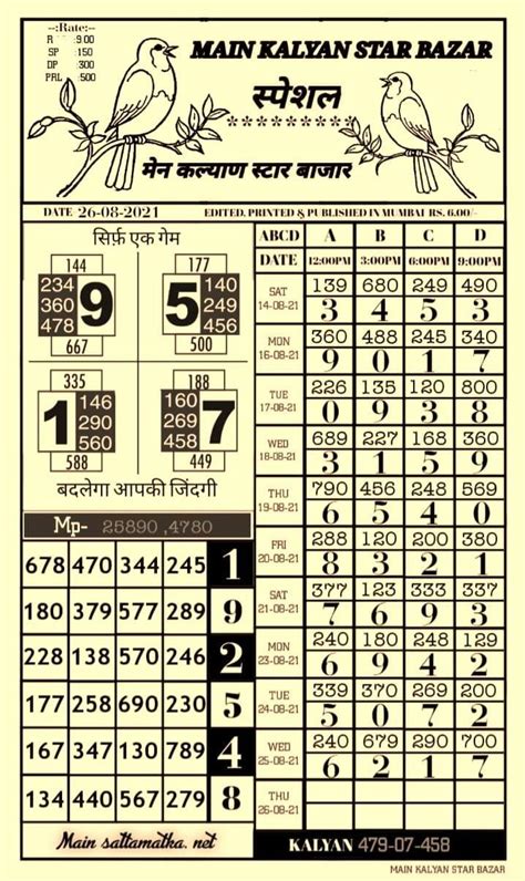 Mail Mumbai Chart