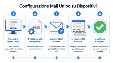 Mail Studenti Unibo