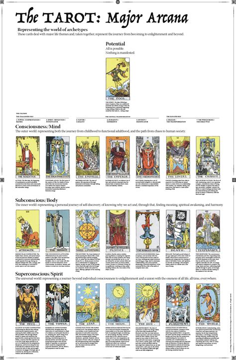main arcana
