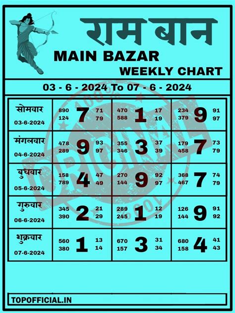 Main Bazar Chart Matka