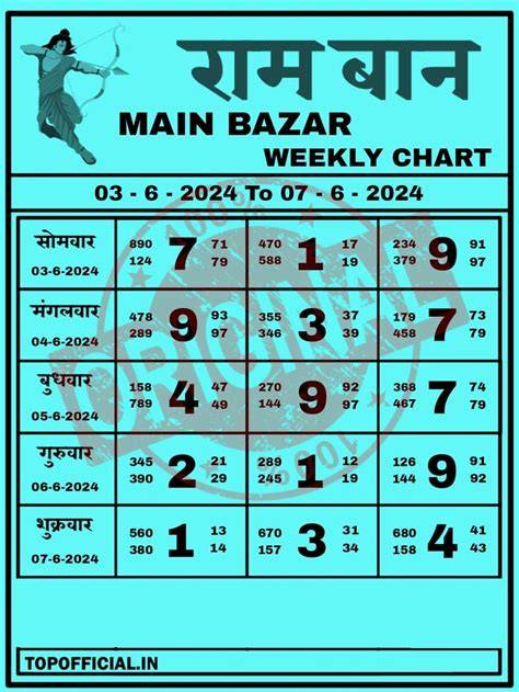 Main Bazar Ka Chart