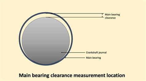 main bearing