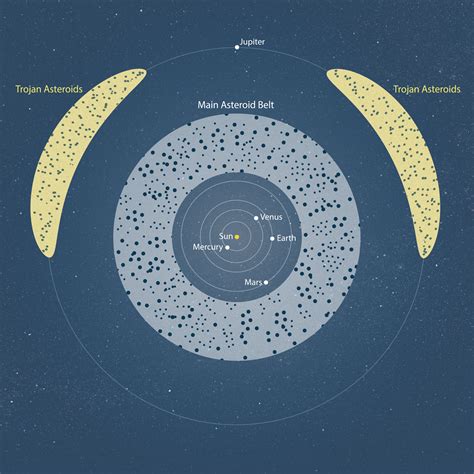 main belt asteroid