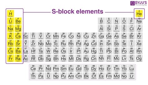 main block elements