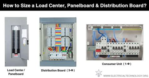 main board size