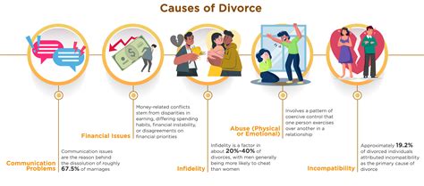 main causes of divorce