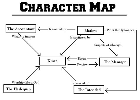 Main Character Heart Of Darkness
