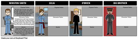 Main Character Of 1984