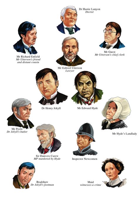 Main Characters Of Dr Jekyll And Mr Hyde