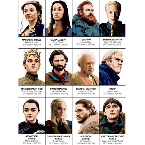Main Characters Of Got