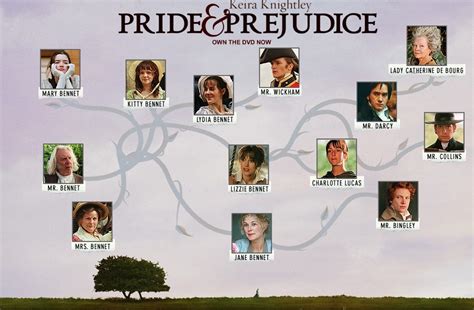 Main Characters Of Pride And Prejudice