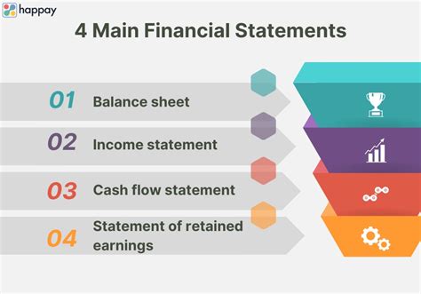 main financial