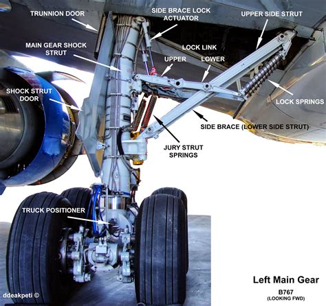 main gear