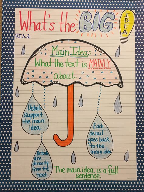 Main Idea And Details Anchor Chart Peas In Main Idea And Details Chart - Main Idea And Details Chart
