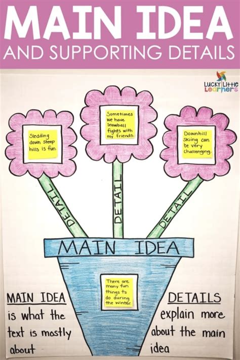 Main Idea And Details Chart Teaching Resources Tpt Main Idea And Details Chart - Main Idea And Details Chart