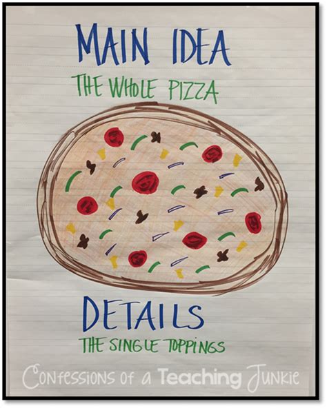 Main Idea And Details Easy Pizza Chart Teach Main Idea And Details Chart - Main Idea And Details Chart