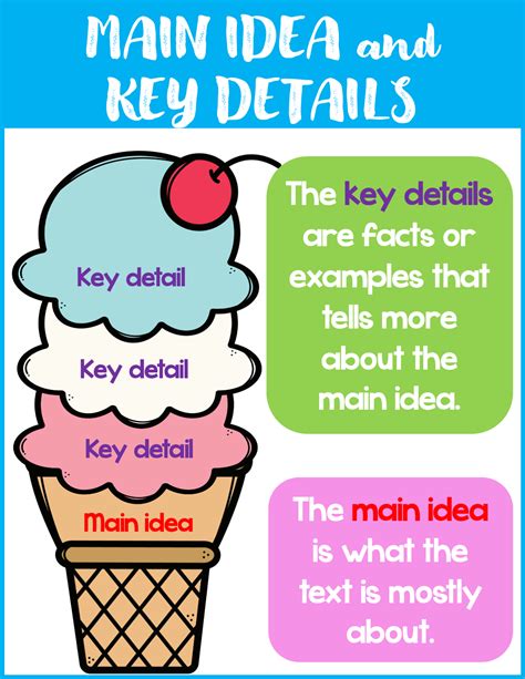 Main Idea And Key Details Teresa Kwant Main Idea Powerpoint 5th Grade - Main Idea Powerpoint 5th Grade