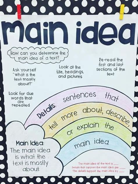 Main Idea And Main Topic Anchor Chart Ideas Main Idea And Details Chart - Main Idea And Details Chart