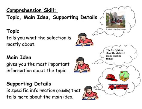 Main Idea And Supporting Details Ppt Slideshare Main Idea Powerpoint 3rd Grade - Main Idea Powerpoint 3rd Grade
