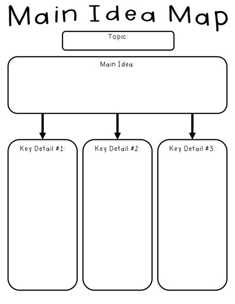Main Idea Graphic Organizer Readingvine Main Idea And Details Chart - Main Idea And Details Chart