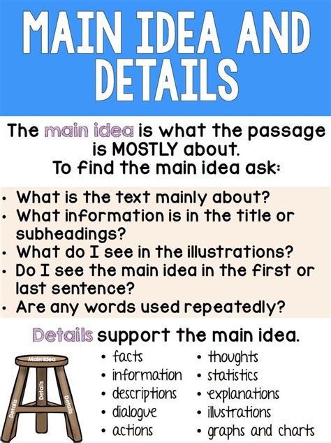 Main Ideas And Supporting Details For Second Graders Main Idea Powerpoint 2nd Grade - Main Idea Powerpoint 2nd Grade