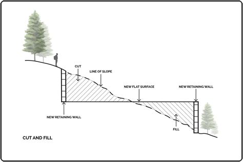 main lot section a