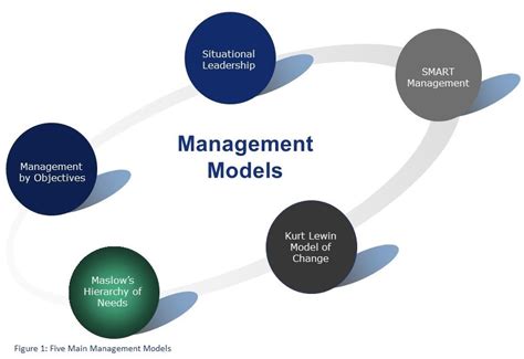 main management