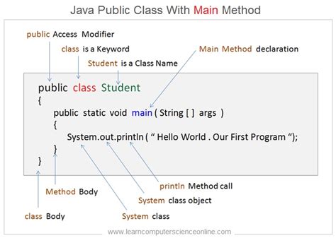 main method java