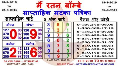 Main Ratna Chart