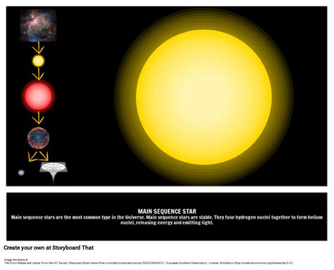 main sequence star