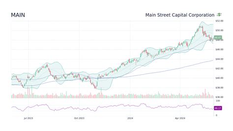 main stock
