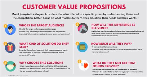 main value proposition to the customer example