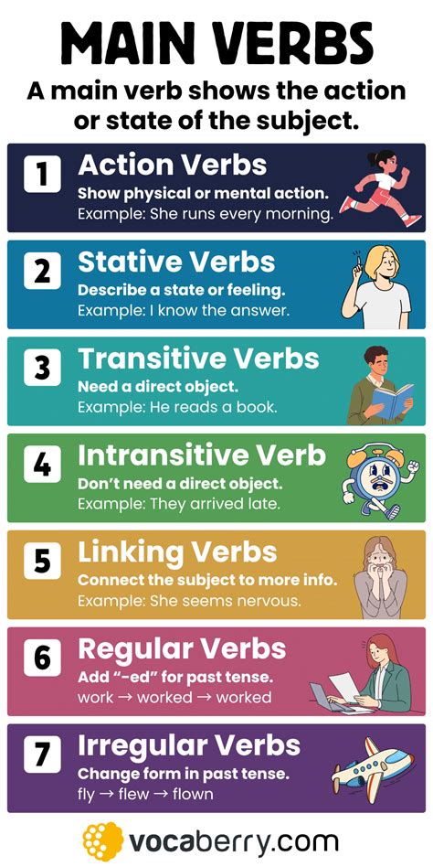 main verb
