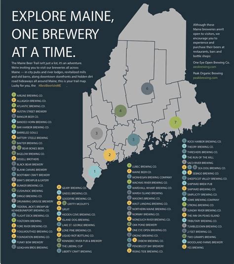 maine breweries