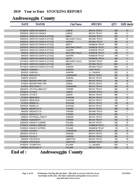 maine stocking report