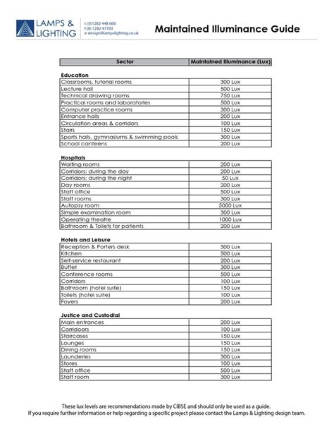 Read Maintained Illuminance Guide Lamps Lighting Ltd 
