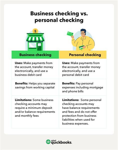 Maintaining A Personal Checking Account