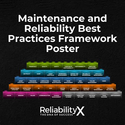 Maintenance And Reliability Best Practices 2nd Edition