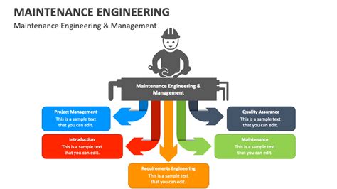 Maintenance Engineering And Management