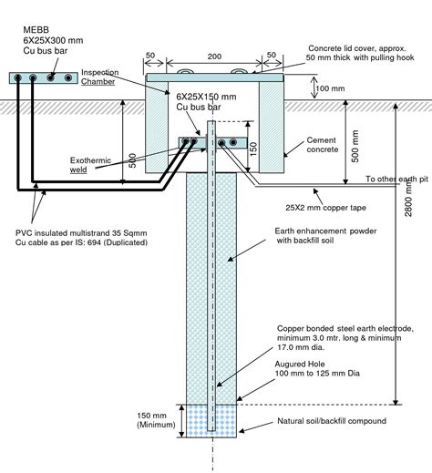 maintenance free earthing a g d p
