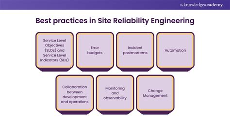 Maintenance Reliability Engineering Best Practices