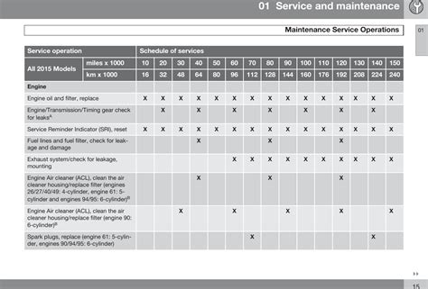 Full Download Maintenance Guide Volvo Ec15 