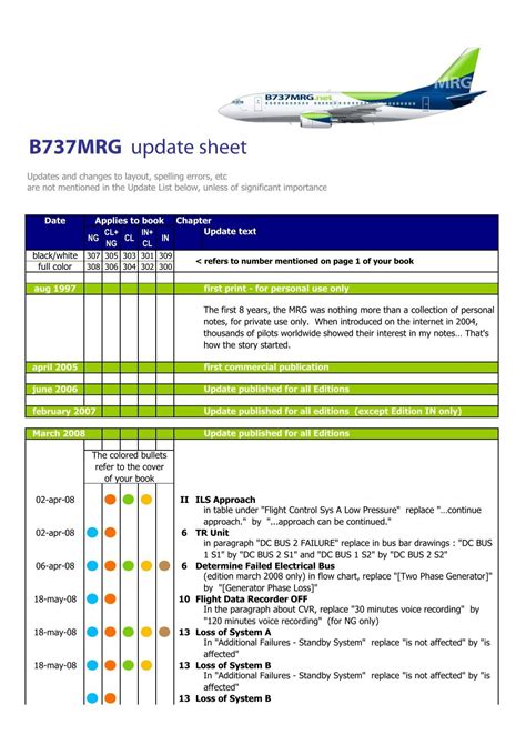 Download Maintenance Planning Document 737 