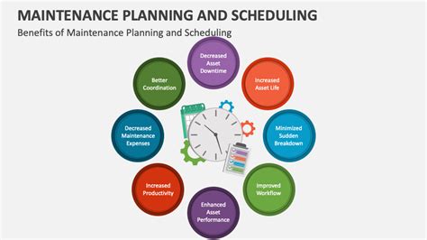 Read Online Maintenance Planning Scheduling Coordination 